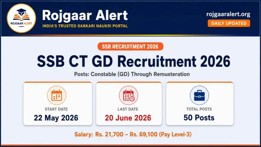 SSB CT GD Recruitment 2026 — Vacancy, Eligibility, Salary & Apply Process