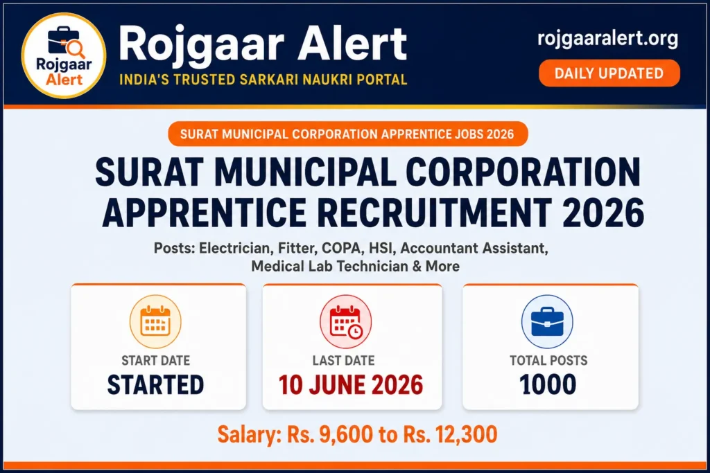 Surat Municipal Corporation Apprentice Recruitment 2026 — Vacancy, Eligibility, Salary & Apply Process