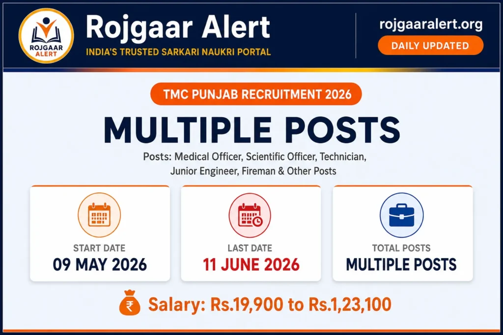 TMC Punjab Recruitment 2026 — Vacancy, Eligibility, Salary & Apply Process