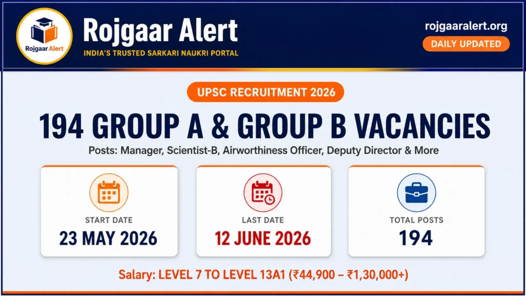 UPSC Recruitment 2026 — Vacancy, Eligibility, Salary & Apply Process