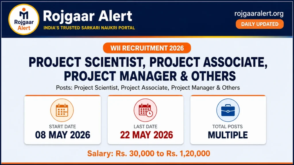 WII Recruitment 2026 — Vacancy, Eligibility, Salary & Apply Process