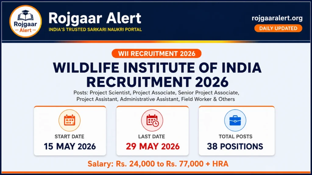WII Recruitment 2026 — Vacancy, Eligibility, Salary & Apply Process